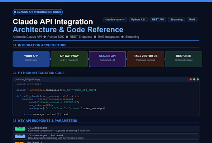 integrate claude API and openai into your app or workflow